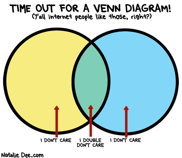 Natalie Dee comic: it seems that i dont much care * Text: time out for a venn diagram you internet people love those right i dont care i dont care i double dont care