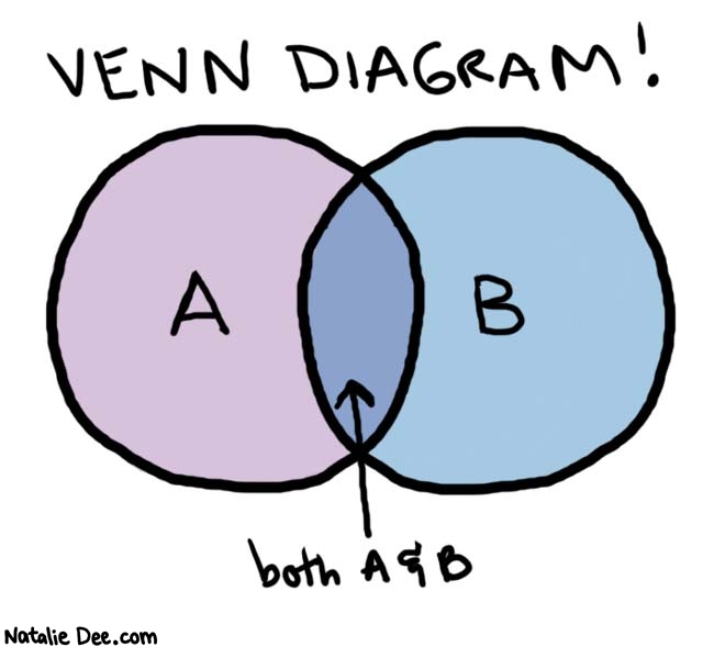 Natalie Dee comic: venn diagram * Text: 

VENN DIAGRAM!


A B


both A & B



