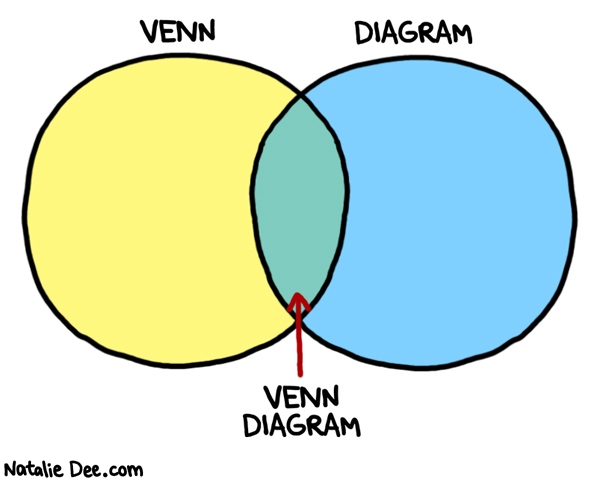 Natalie Dee comic: hey guys lets make more venn diagram jokes * Text: venn diagram