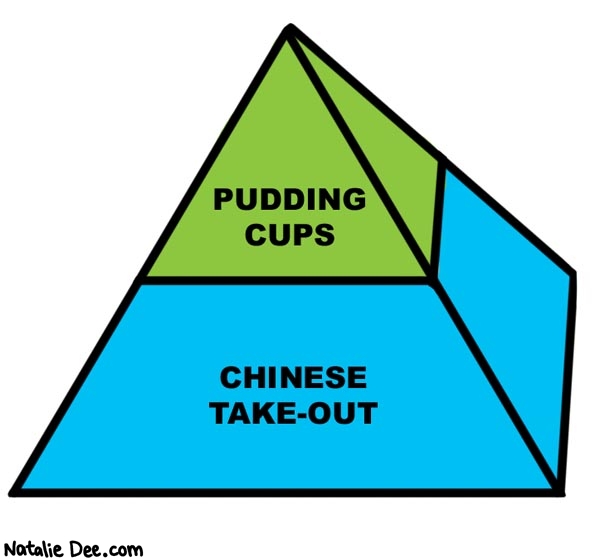 Natalie Dee comic: my foood pyramid * Text: 

PUDDING CUPS


CHINESE TAKE-OUT



