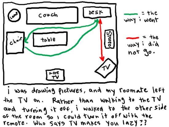 Natalie Dee comic: remote * Text: 

lamp
couch
desk
chair
table
stereo
TV
more TV


= the way i went


= the way i did not go.


i was drawing pictures, and my roomate left the TV on. Rather than walking to the TV and turning it off, i walked to the other side of the room so I could turn it off with the remote. Who says TV makes you lazy??



